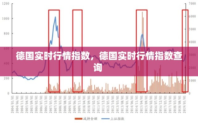 德國實(shí)時行情指數(shù)，德國實(shí)時行情指數(shù)查詢 