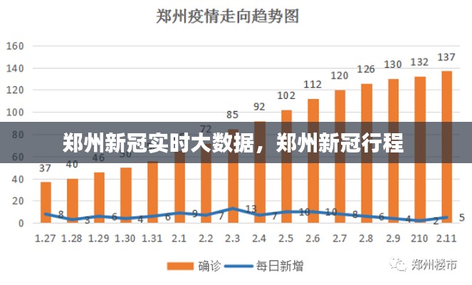 鄭州新冠實時大數(shù)據(jù)，鄭州新冠行程 