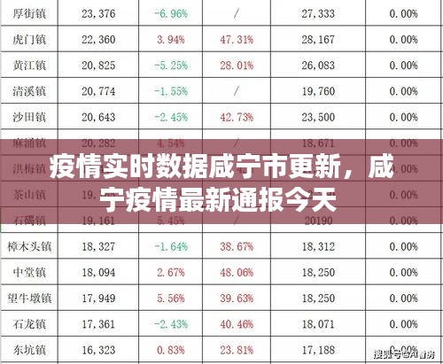 疫情實時數(shù)據(jù)咸寧市更新，咸寧疫情最新通報今天 