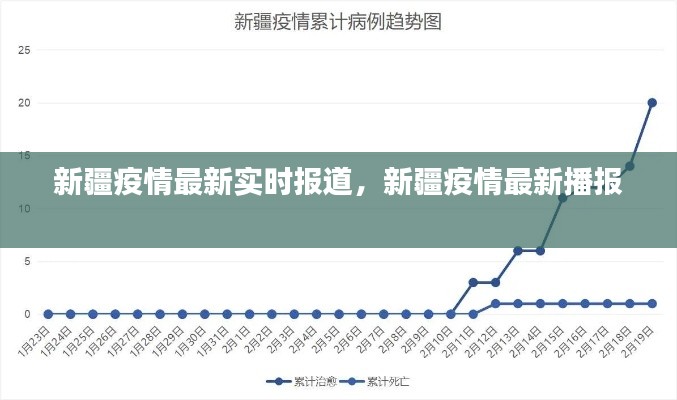 新疆疫情最新實(shí)時(shí)報(bào)道，新疆疫情最新播報(bào) 