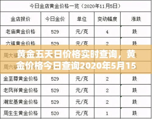 黃金五天日價格實時查詢，黃金價格今日查詢2020年5月15日 