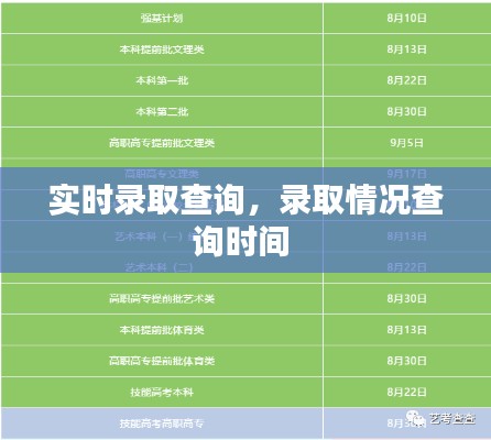 實時錄取查詢，錄取情況查詢時間 