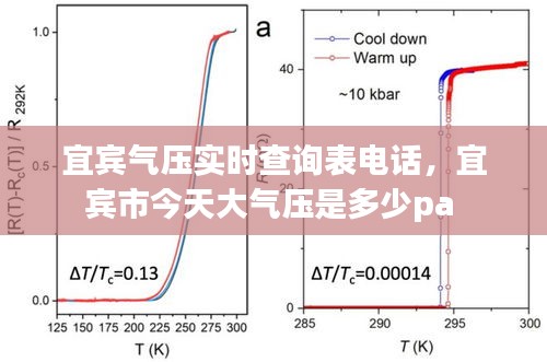 宜賓氣壓實時查詢表電話，宜賓市今天大氣壓是多少pa 