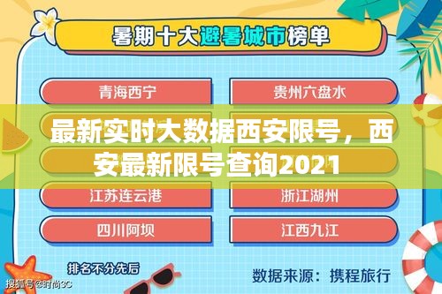 最新實(shí)時(shí)大數(shù)據(jù)西安限號(hào)，西安最新限號(hào)查詢2021 