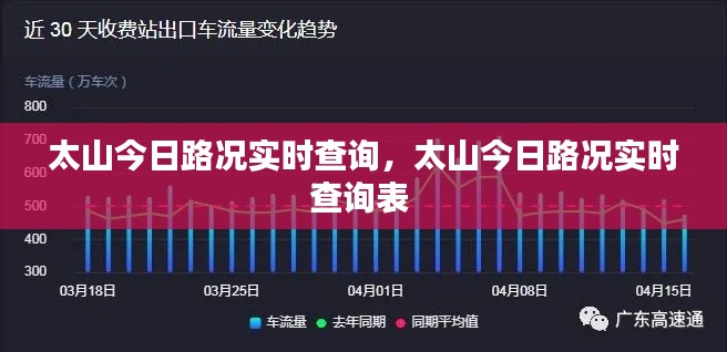 太山今日路況實時查詢，太山今日路況實時查詢表 