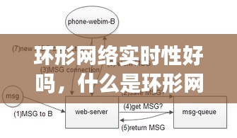 環(huán)形網(wǎng)絡(luò)實(shí)時(shí)性好嗎，什么是環(huán)形網(wǎng)絡(luò)結(jié)構(gòu) 