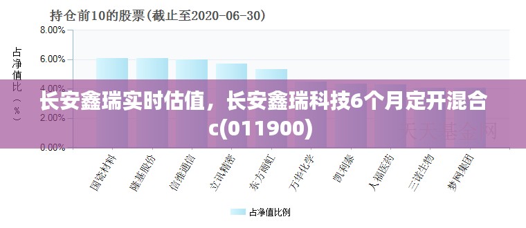 長安鑫瑞實(shí)時(shí)估值，長安鑫瑞科技6個(gè)月定開混合c(011900) 