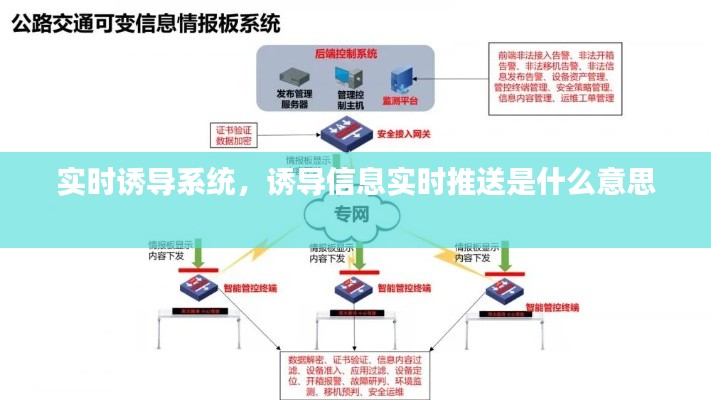 實時誘導系統(tǒng)，誘導信息實時推送是什么意思 