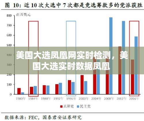 美國大選鳳凰網(wǎng)實時檢測，美國大選實時數(shù)據(jù)鳳凰 