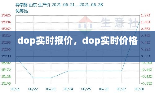 dop實時報價，dop實時價格 