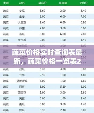 蔬菜價(jià)格實(shí)時(shí)查詢表最新，蔬菜價(jià)格一覽表2021年 