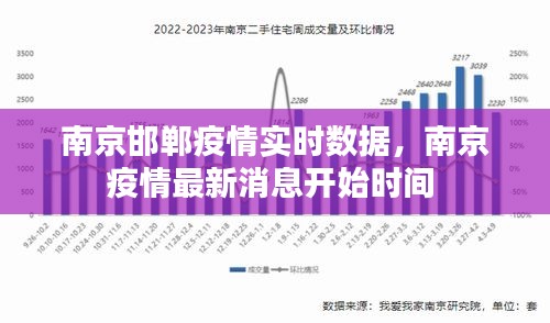 南京邯鄲疫情實時數(shù)據(jù)，南京疫情最新消息開始時間 