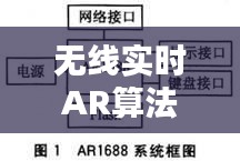 無線實時AR算法，無線實時ar算法怎么用 