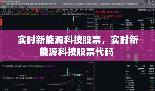 實時新能源科技股票，實時新能源科技股票代碼 