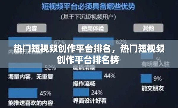 熱門短視頻創(chuàng)作平臺排名，熱門短視頻創(chuàng)作平臺排名榜 