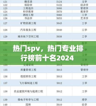 熱門spv，熱門專業(yè)排行榜前十名2024 