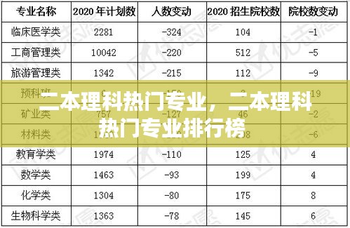 二本理科熱門專業(yè)，二本理科熱門專業(yè)排行榜 