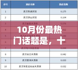 10月份最熱門話題是，十月份熱點(diǎn)話題及觀點(diǎn) 