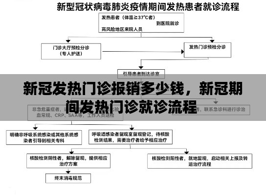 新冠發(fā)熱門診報(bào)銷多少錢，新冠期間發(fā)熱門診就診流程 