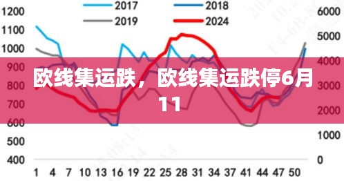 歐線集運(yùn)跌，歐線集運(yùn)跌停6月11 