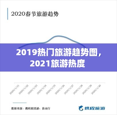2019熱門旅游趨勢(shì)圖，2021旅游熱度 