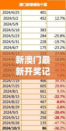 新澳門最新開獎記錄查詢｜最新核心解答落實(shí)