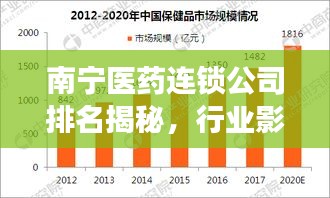 南寧醫(yī)藥連鎖公司排名揭秘，行業(yè)影響力深度剖析！