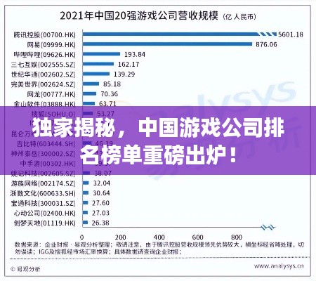 獨(dú)家揭秘，中國游戲公司排名榜單重磅出爐！