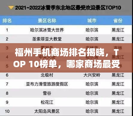 福州手機(jī)商場排名揭曉，TOP 10榜單，哪家商場最受歡迎？