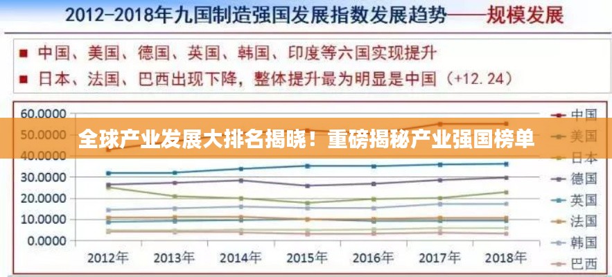 全球產(chǎn)業(yè)發(fā)展大排名揭曉！重磅揭秘產(chǎn)業(yè)強(qiáng)國(guó)榜單