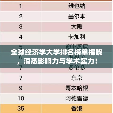 全球經(jīng)濟學(xué)大學(xué)排名榜單揭曉，洞悉影響力與學(xué)術(shù)實力！