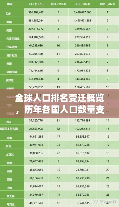 全球人口排名變遷概覽，歷年各國(guó)人口數(shù)量變化揭秘