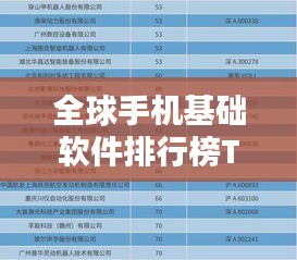 全球手機基礎(chǔ)軟件排行榜TOP榜揭曉！