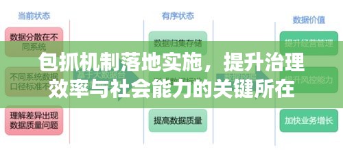 包抓機(jī)制落地實(shí)施，提升治理效率與社會(huì)能力的關(guān)鍵所在