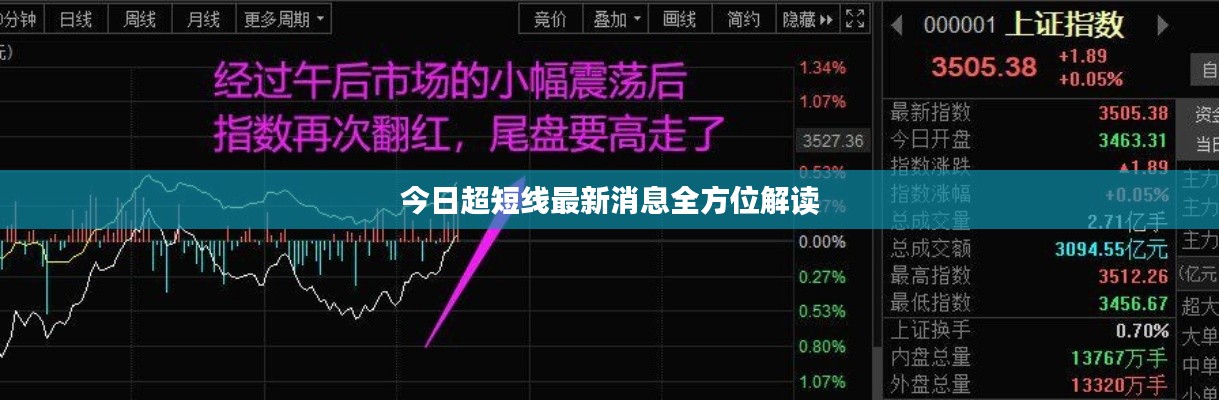 今日超短線最新消息全方位解讀