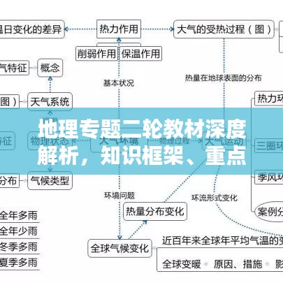 地理專題二輪教材深度解析，知識框架、重點難點與備考策略