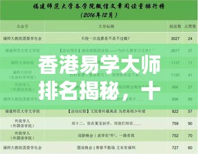 香港易學(xué)大師排名揭秘，十大名師榜單