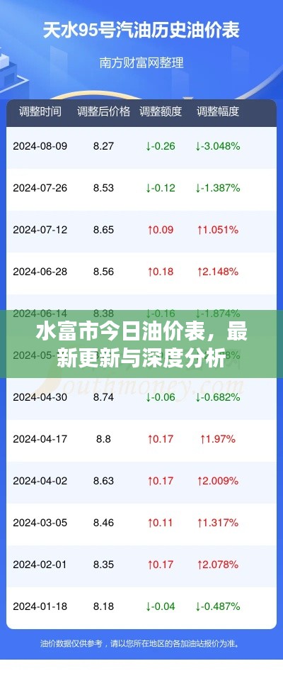 水富市今日油價表，最新更新與深度分析
