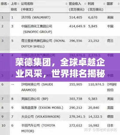榮德集團，全球卓越企業(yè)風(fēng)采，世界排名揭秘！