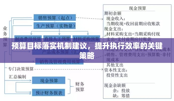 預(yù)算目標(biāo)落實機制建議，提升執(zhí)行效率的關(guān)鍵策略