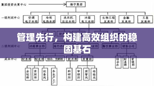 管理先行，構(gòu)建高效組織的穩(wěn)固基石