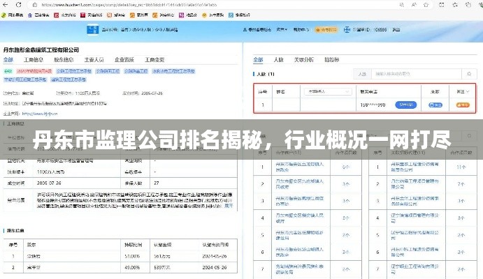 丹東市監(jiān)理公司排名揭秘，行業(yè)概況一網(wǎng)打盡