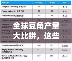 全球豆角產(chǎn)量大比拼，這些國家領(lǐng)跑榜單！