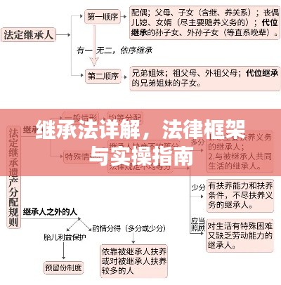 繼承法詳解，法律框架與實(shí)操指南
