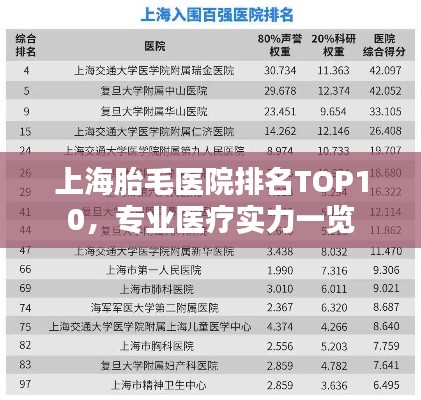 上海胎毛醫(yī)院排名TOP10，專業(yè)醫(yī)療實(shí)力一覽