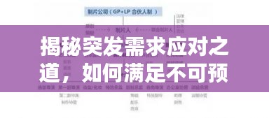 揭秘突發(fā)需求應(yīng)對之道，如何滿足不可預(yù)測的即時需求？