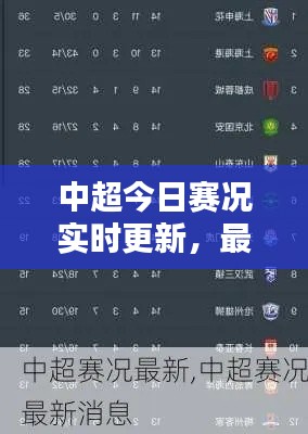 中超今日賽況實時更新，最新消息全掌握