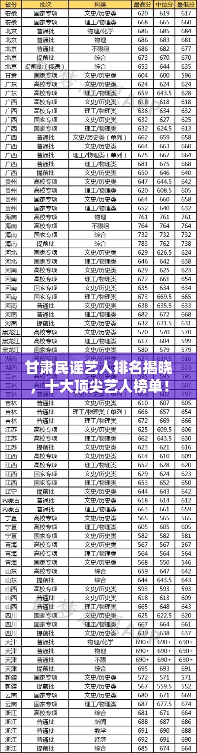 甘肅民謠藝人排名揭曉，十大頂尖藝人榜單！
