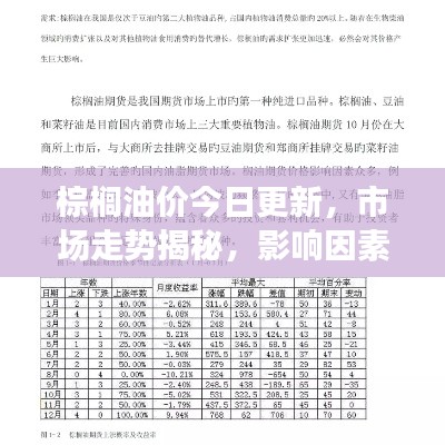 棕櫚油價(jià)今日更新，市場走勢揭秘，影響因素深度剖析