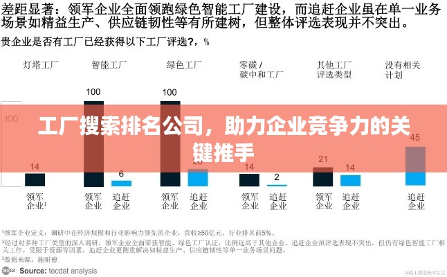 工廠搜索排名公司，助力企業(yè)競爭力的關(guān)鍵推手